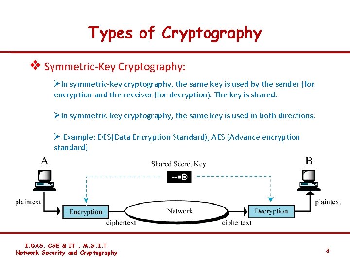 Types of Cryptography v Symmetric-Key Cryptography: ØIn symmetric-key cryptography, the same key is used