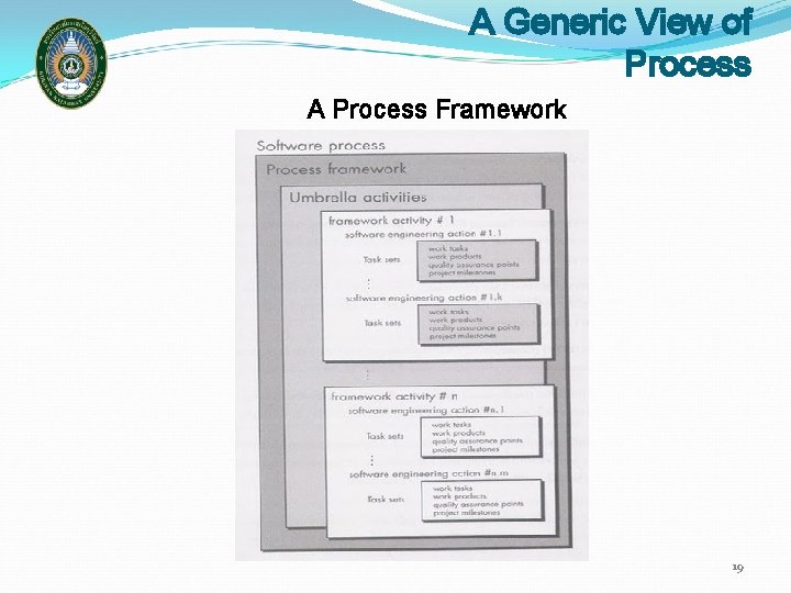 A Generic View of Process A Process Framework 19 