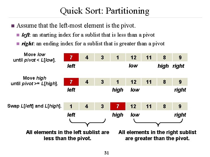 Quick Sort: Partitioning n Assume that the left-most element is the pivot. n n