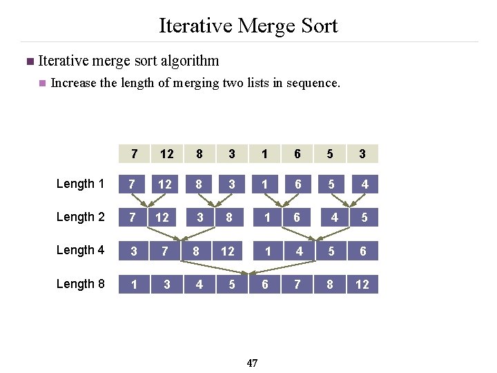 Iterative Merge Sort n Iterative merge sort algorithm n Increase the length of merging