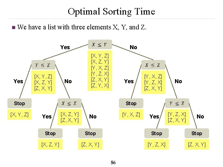 Optimal Sorting Time n We have a list with three elements X, Y, and