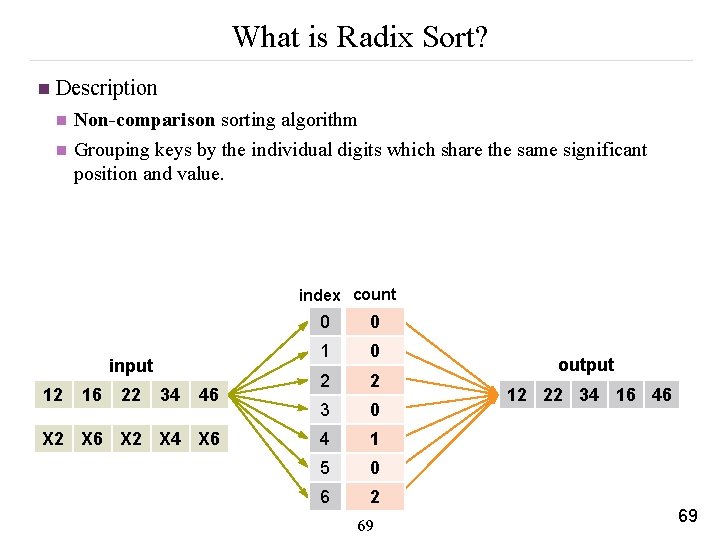 What is Radix Sort? n Description n n Non-comparison sorting algorithm Grouping keys by