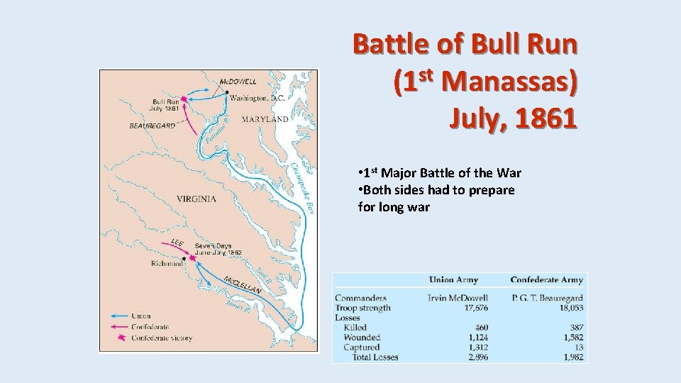 Battle of Bull Run (1 st Manassas) July, 1861 • 1 st Major Battle