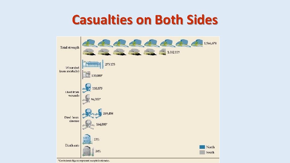 Casualties on Both Sides 