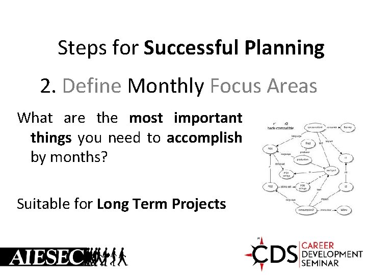 Steps for Successful Planning 2. Define Monthly Focus Areas What are the most important