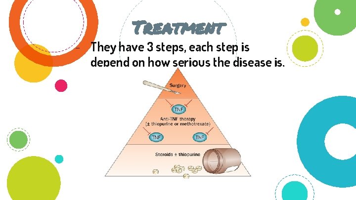 Treatment - They have 3 steps, each step is depend on how serious the