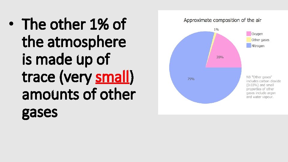  • The other 1% of the atmosphere is made up of trace (very