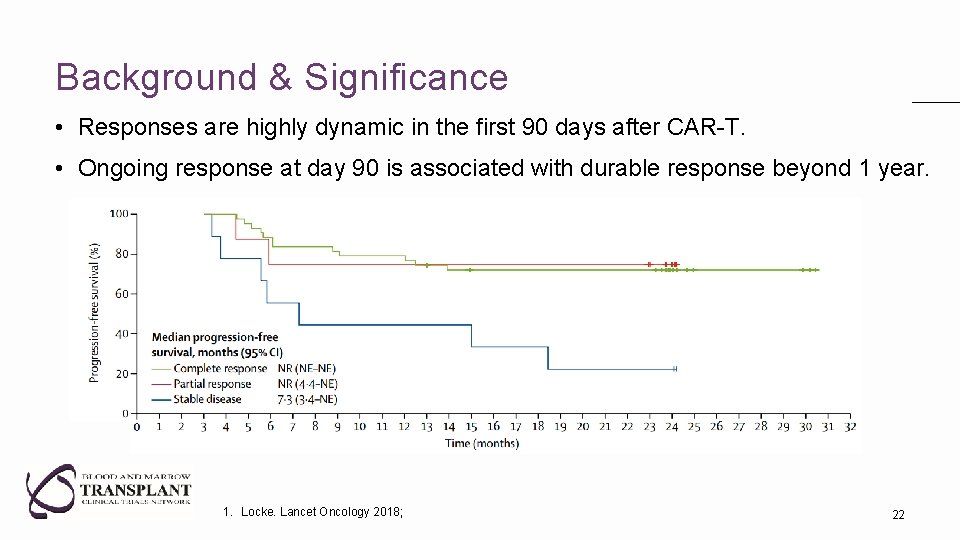 Background & Significance • Responses are highly dynamic in the first 90 days after