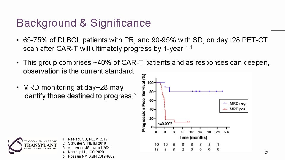 Background & Significance • 65 -75% of DLBCL patients with PR, and 90 -95%