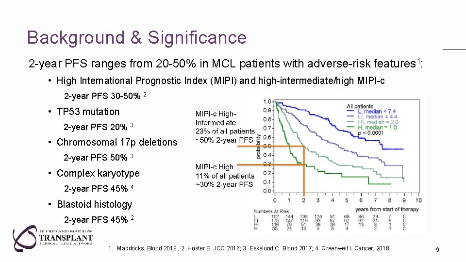 Background & Significance 2 -year PFS ranges from 20 -50% in MCL patients with