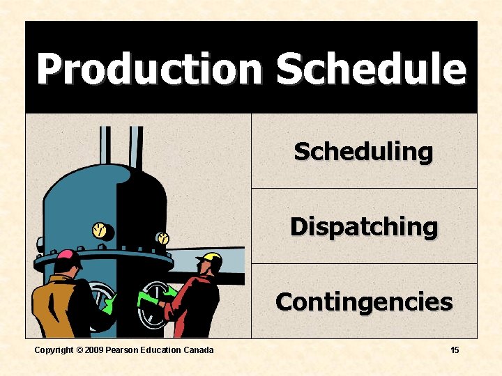 Production Schedule Scheduling Dispatching Contingencies Copyright © 2009 Pearson Education Canada 15 Production Schedule Scheduling Dispatching Contingencies Copyright © 2009 Pearson Education Canada 15