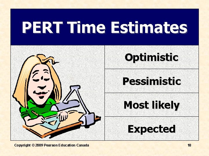PERT Time Estimates Optimistic Pessimistic Most likely Expected Copyright © 2009 Pearson Education Canada PERT Time Estimates Optimistic Pessimistic Most likely Expected Copyright © 2009 Pearson Education Canada