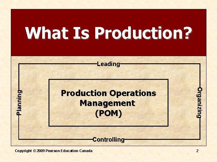 What Is Production? Production Operations Management (POM) Organizing Planning Leading Controlling Copyright © 2009 What Is Production? Production Operations Management (POM) Organizing Planning Leading Controlling Copyright © 2009