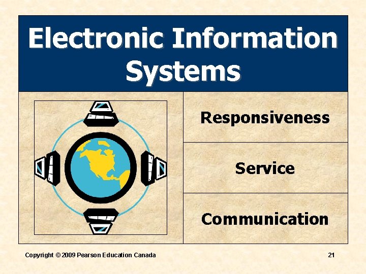 Electronic Information Systems Responsiveness Service Communication Copyright © 2009 Pearson Education Canada 21 Electronic Information Systems Responsiveness Service Communication Copyright © 2009 Pearson Education Canada 21