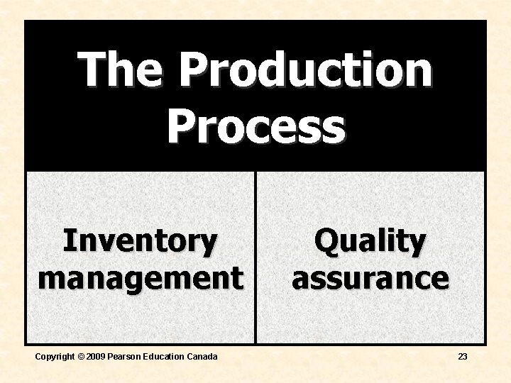The Production Process Inventory management Copyright © 2009 Pearson Education Canada Quality assurance 23 The Production Process Inventory management Copyright © 2009 Pearson Education Canada Quality assurance 23