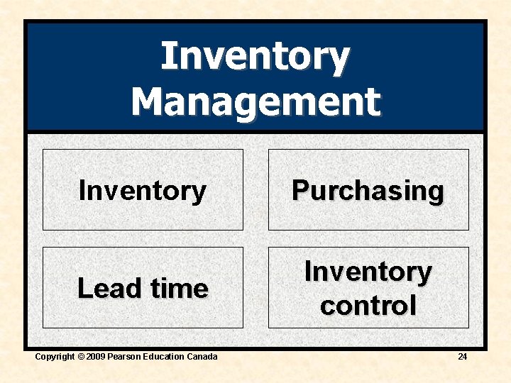 Inventory Management Inventory Purchasing Lead time Inventory control Copyright © 2009 Pearson Education Canada Inventory Management Inventory Purchasing Lead time Inventory control Copyright © 2009 Pearson Education Canada