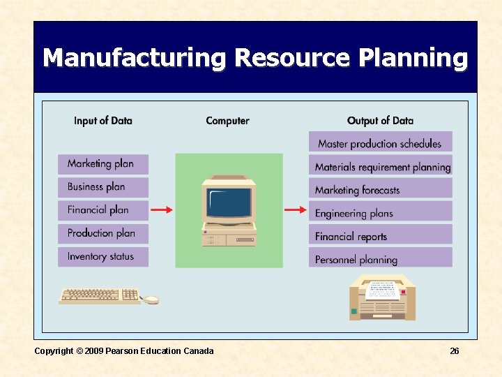 Manufacturing Resource Planning Copyright © 2009 Pearson Education Canada 26 Manufacturing Resource Planning Copyright © 2009 Pearson Education Canada 26