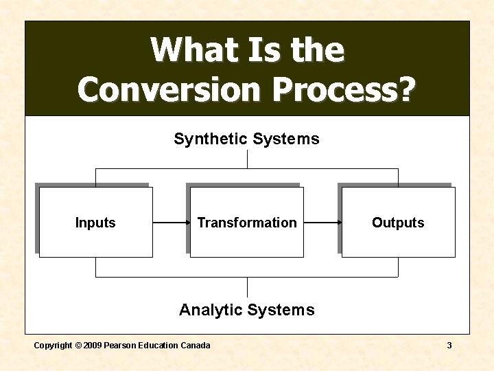 What Is the Conversion Process? Synthetic Systems Inputs Transformation Outputs Analytic Systems Copyright © What Is the Conversion Process? Synthetic Systems Inputs Transformation Outputs Analytic Systems Copyright ©