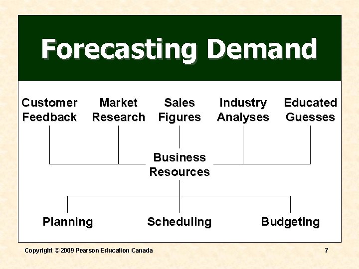 Forecasting Demand Customer Feedback Market Research Sales Figures Industry Analyses Educated Guesses Business Resources Forecasting Demand Customer Feedback Market Research Sales Figures Industry Analyses Educated Guesses Business Resources