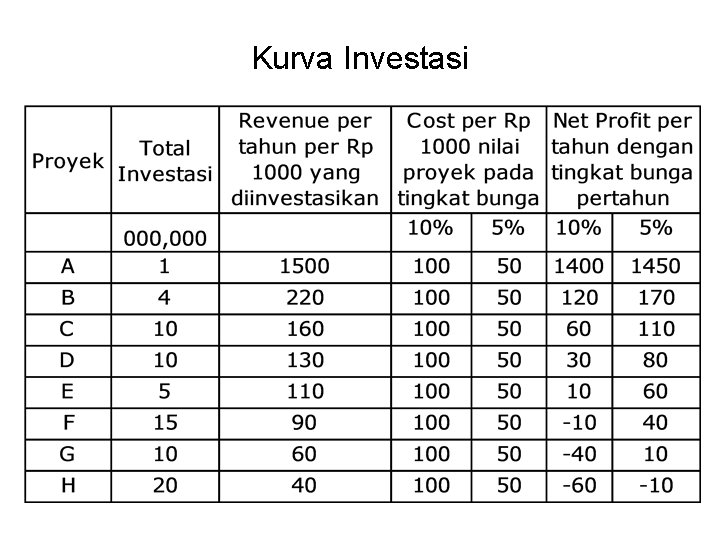 Kurva Investasi 