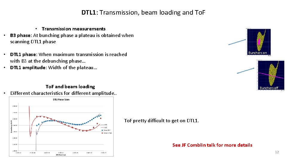 DTL 1: Transmission, beam loading and To. F • Transmission measurements • B 3