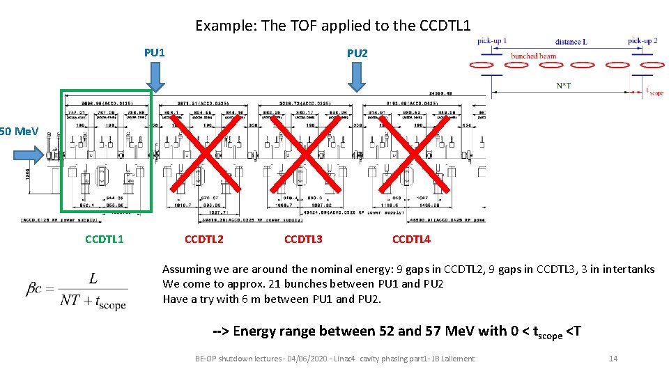 Example: The TOF applied to the CCDTL 1 PU 2 50 Me. V CCDTL
