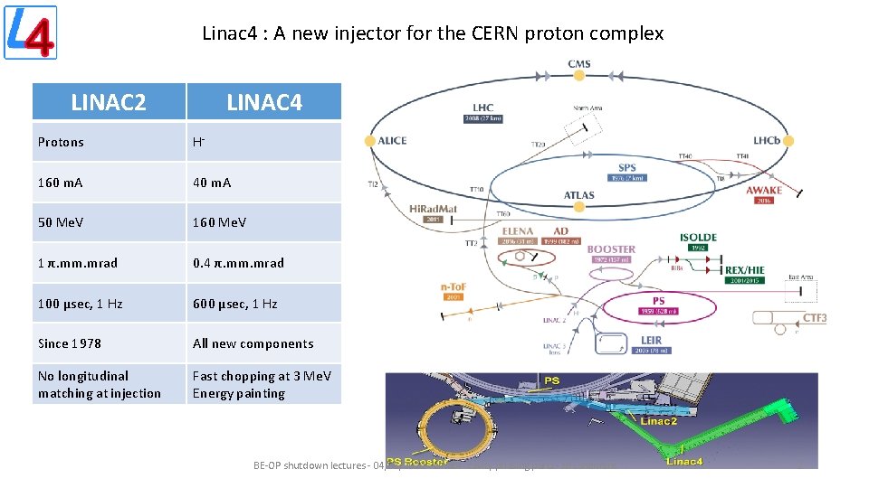 Linac 4 : A new injector for the CERN proton complex LINAC 2 LINAC