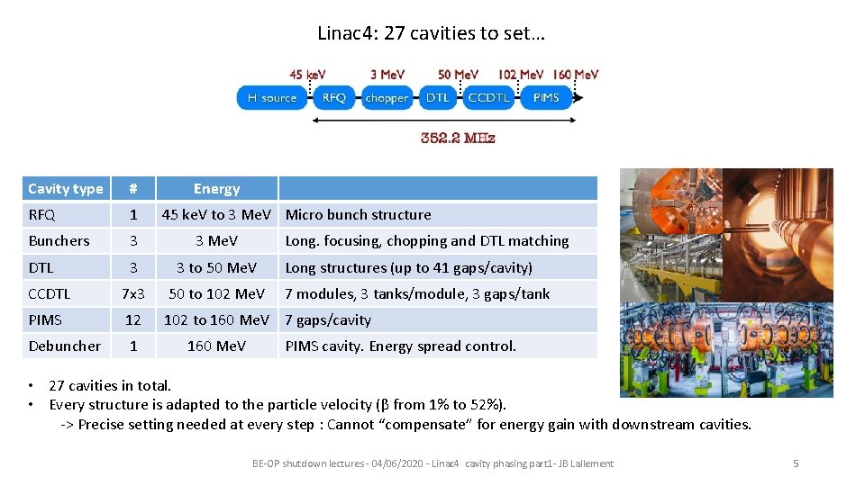 Linac 4: 27 cavities to set… Cavity type # Energy RFQ 1 Bunchers 3