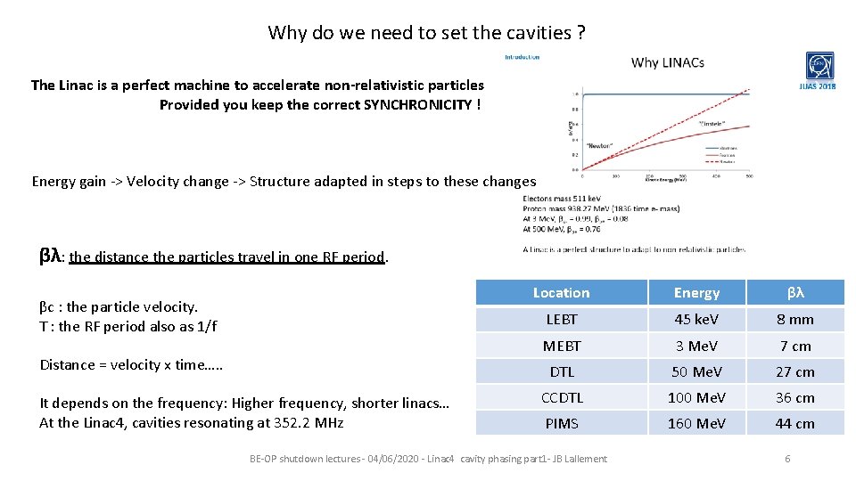 Why do we need to set the cavities ? The Linac is a perfect