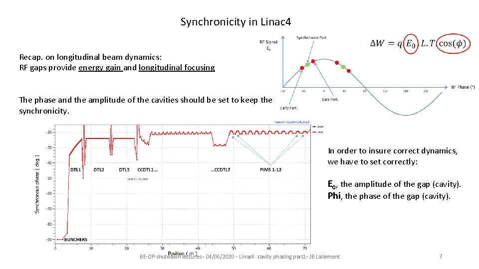 Synchronicity in Linac 4 Recap. on longitudinal beam dynamics: RF gaps provide energy gain