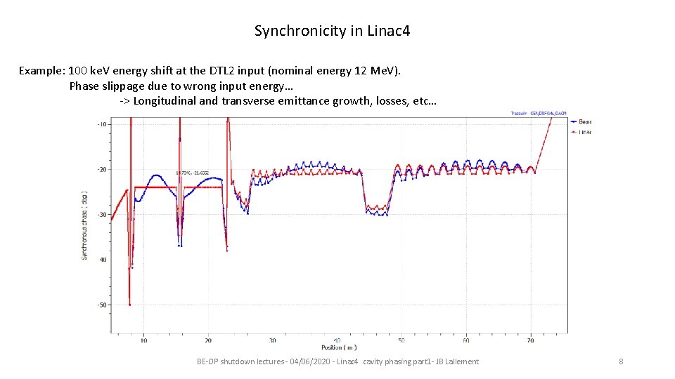 Synchronicity in Linac 4 Example: 100 ke. V energy shift at the DTL 2