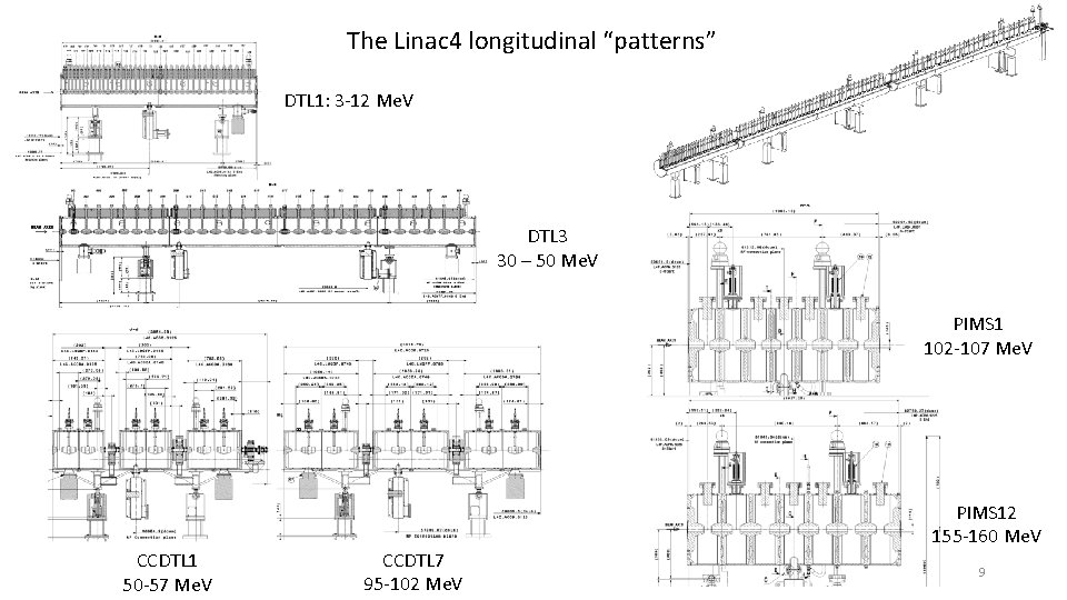 The Linac 4 longitudinal “patterns” DTL 1: 3 -12 Me. V DTL 3 30