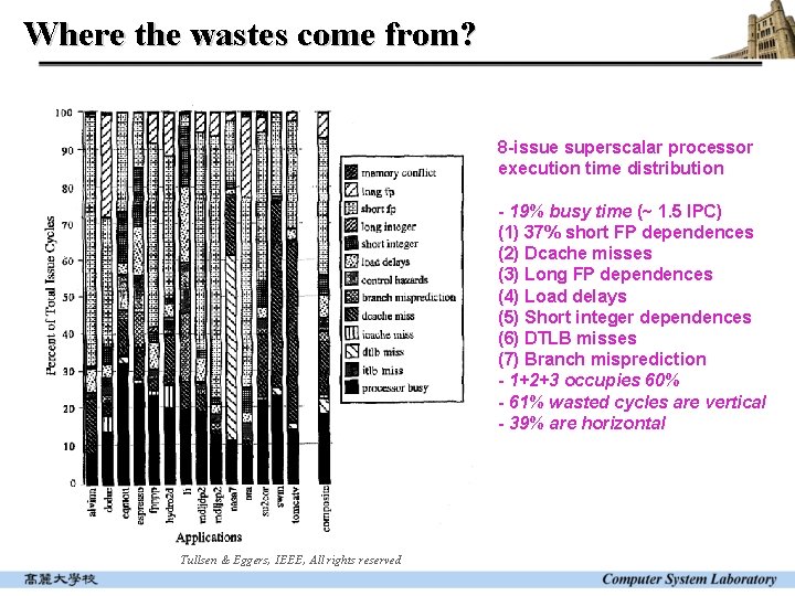 Where the wastes come from? 8 -issue superscalar processor execution time distribution - 19% Where the wastes come from? 8 -issue superscalar processor execution time distribution - 19%