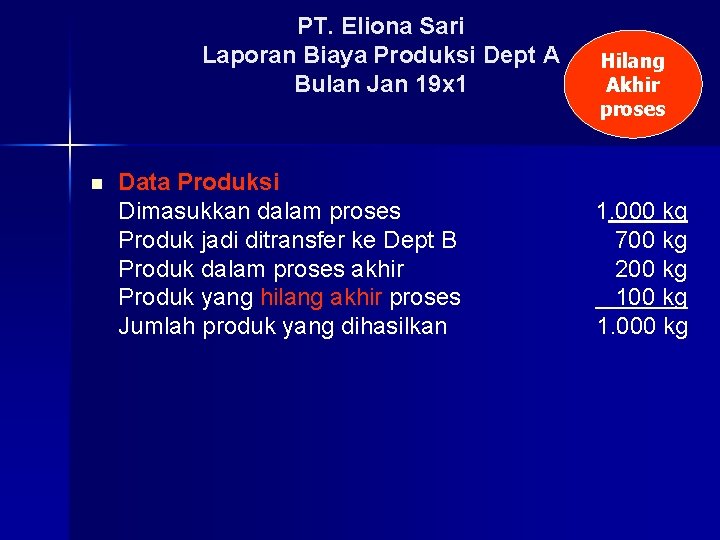 PT. Eliona Sari Laporan Biaya Produksi Dept A Bulan Jan 19 x 1 n