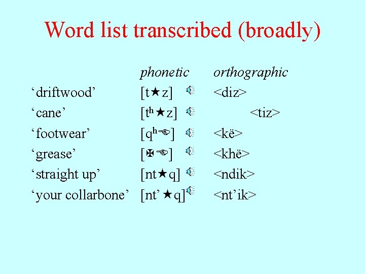 Word list transcribed (broadly) phonetic ‘driftwood’ [t z] ‘cane’ [th z] ‘footwear’ [qh. E]