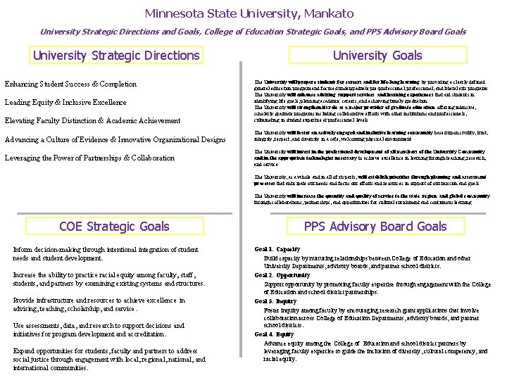 Minnesota State University Mankato University Strategic Directions and
