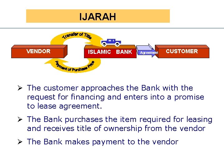 Presen IJARAH. VENDOR . ISLAMIC BANK Agreement -1 CUSTOMER Ø The customer approaches the