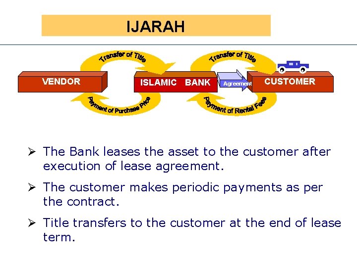 Presen IJARAH. VENDOR ISLAMIC BANK Agreement -2 . CUSTOMER Ø The Bank leases the