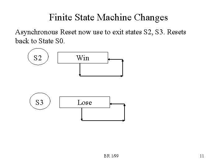 Finite State Machine Changes Asynchronous Reset now use to exit states S 2, S