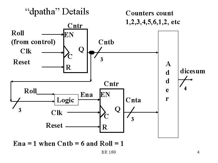 “dpatha” Details Cntr EN Roll (from control) Clk Reset C R Roll Logic 3