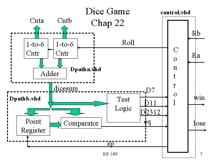 Cnta Cntb Dice Game Chap 22 control. vhd Rb 1 -to-6 Cntr Roll 1