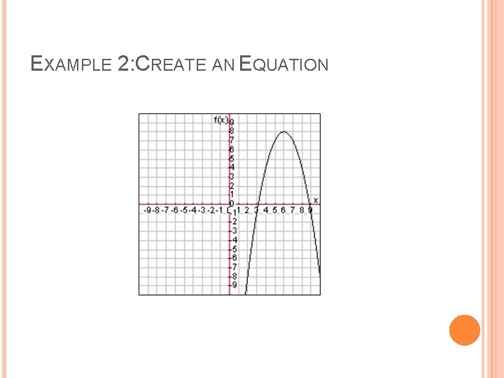 EXAMPLE 2: CREATE AN EQUATION 