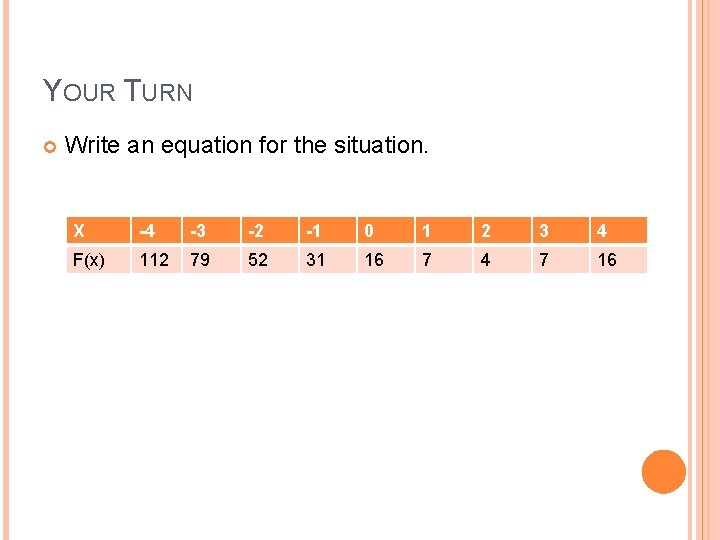 YOUR TURN Write an equation for the situation. X -4 -3 -2 -1 0