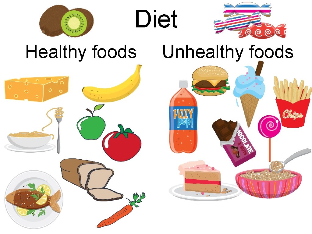 Diet Healthy foods Unhealthy foods 