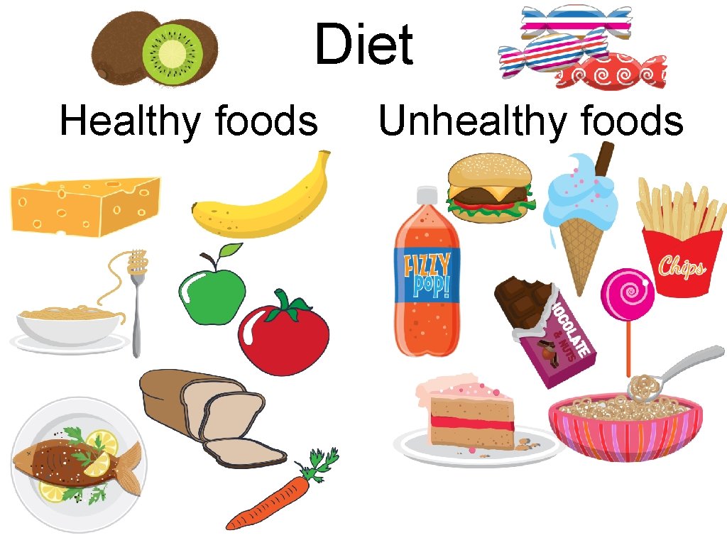 Diet Healthy foods Unhealthy foods Diet Healthy foods Unhealthy foods