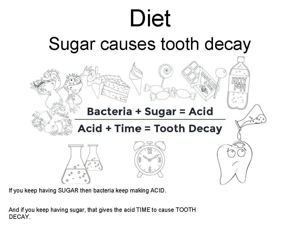 Diet Sugar causes tooth decay If you keep having SUGAR then bacteria keep making Diet Sugar causes tooth decay If you keep having SUGAR then bacteria keep making