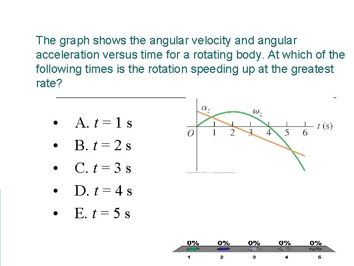 The graph shows the angular velocity and angular acceleration versus time for a rotating