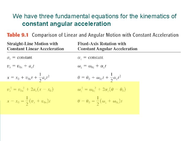 We have three fundamental equations for the kinematics of constant angular acceleration 