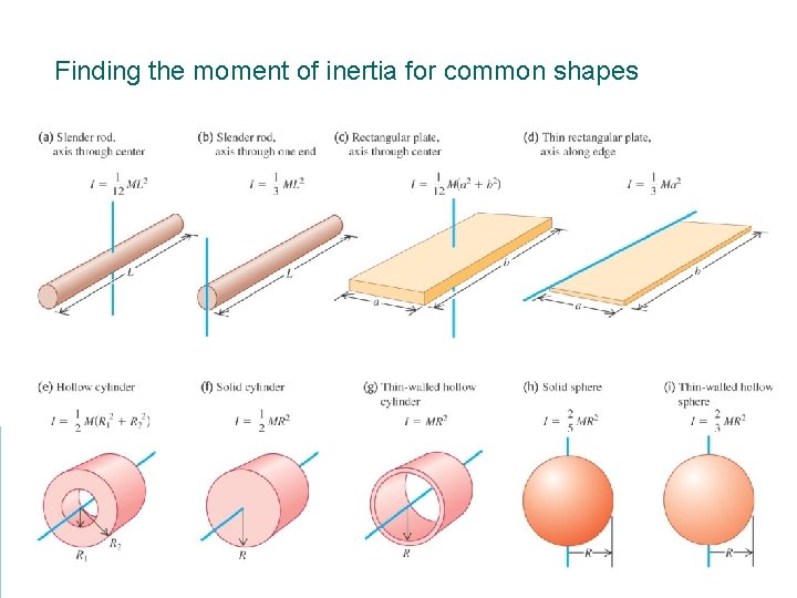 Finding the moment of inertia for common shapes 
