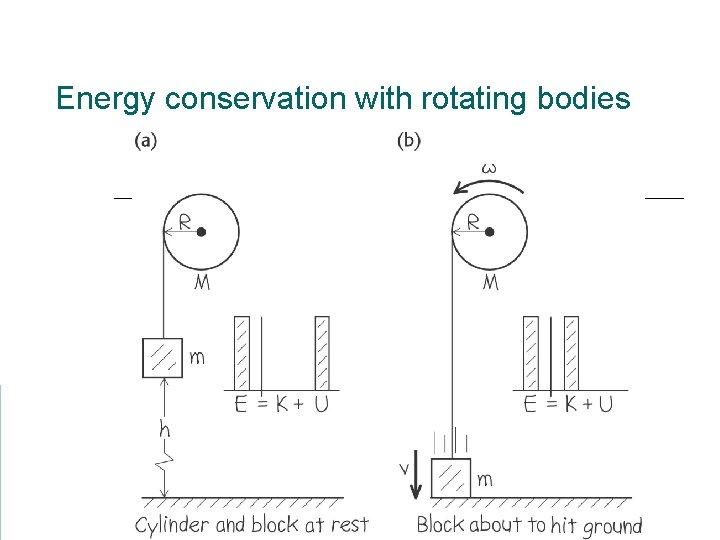 Energy conservation with rotating bodies 